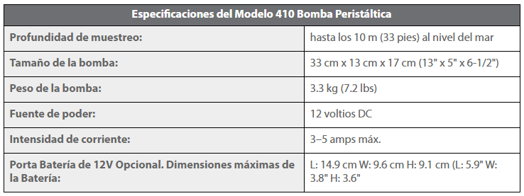 Bomba Peristaltica Modelo 410