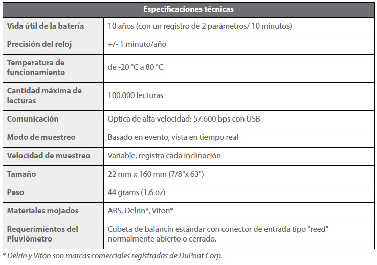 Tabla Rainlogger 5